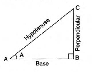 Trigonometrical Identities Chapter Notes | Mathematics Class 10 ICSE