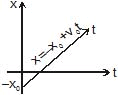 Kinematics, Chapter Notes, Class 11, Physics (IIT-JEE & AIPMT)