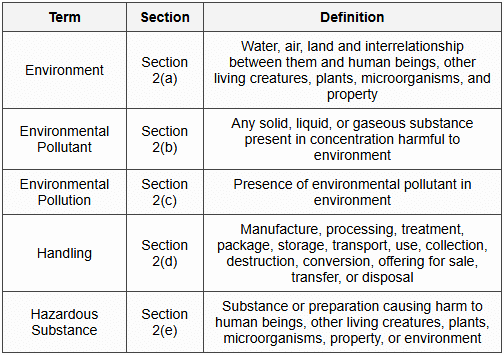 4.2 Key Definitions from EPA, 1986
