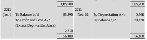 ICAI Notes 5: Depreciation Accounting- 4 - CA Foundation