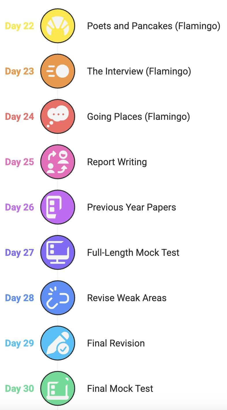 30-Day Study Plan for English Class 12 | English Class 12