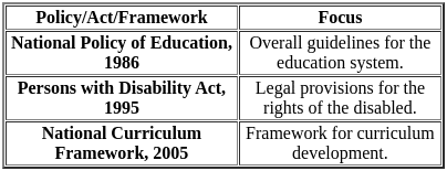 UGC NET Paper 2: Education 8th Dec 2023 Shift 1 | UGC NET Past Year Papers