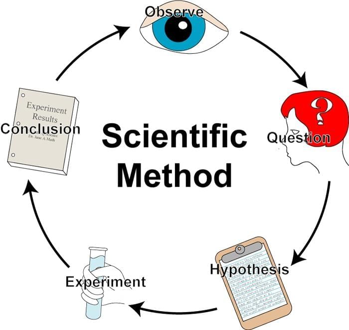Very Short Answer Questions: Exploring the Investigative World of Science | Science Curiosity Class 8 -  New NCERT