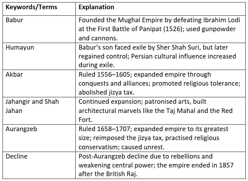 Cheatsheet: Reshaping India’s Political Map | Social Science  Class 8 - New NCERT
