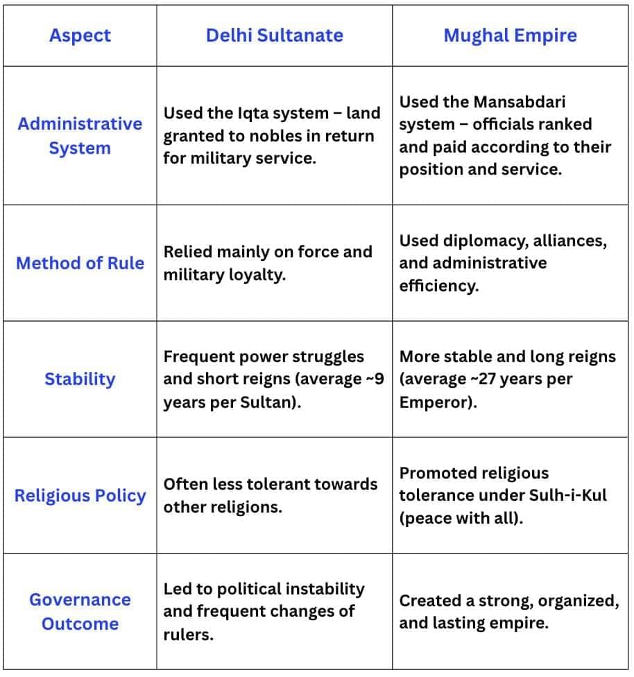 Reshaping India’s Political Map NCERT Solutions | Social Science  Class 8 - New NCERT