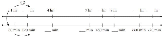 Racing Seconds NCERT Solutions | Mathematics (Maths Mela) Class 5 - New NCERT