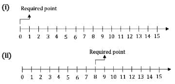 RS Aggarwal Solutions: Whole Numbers (Exercise 3F)