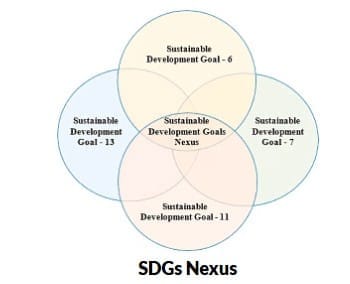 India and the SDGs