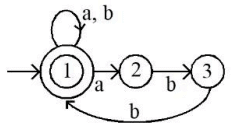 UGC NET Paper 2: Computer Science 6th Jan 2025 Shift 1 | UGC NET Past Year Papers