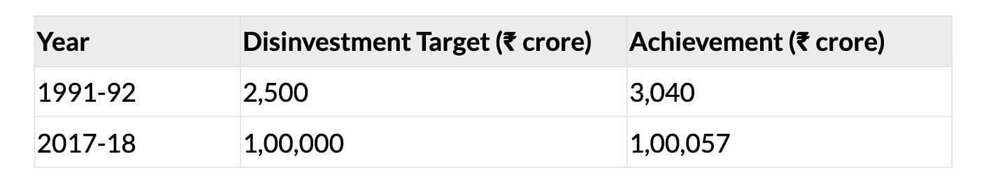 Cheat Sheet: Liberalisation, Privatisation and Globalisation : An Appraisal | Economics Class 12 - Commerce