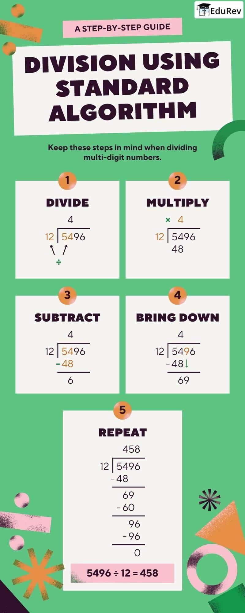 Infographics: Division | Mathematics for Class 3