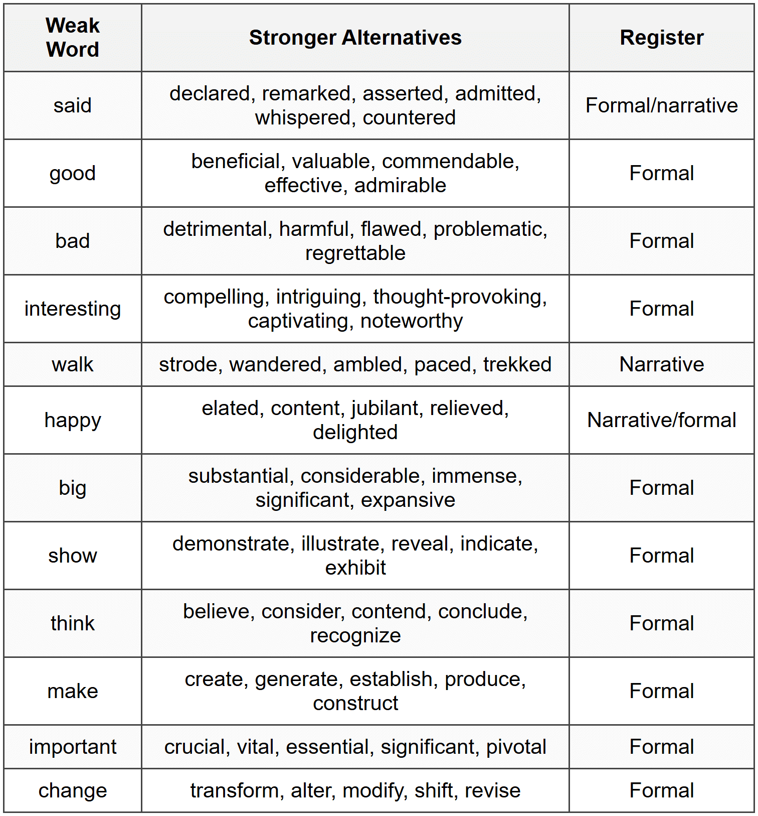 Vocabulary Upgrades