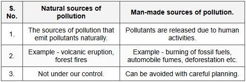 Answer the following questions