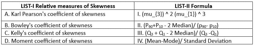 UGC NET Paper 2: Commerce 27th June 2025 Shift 1