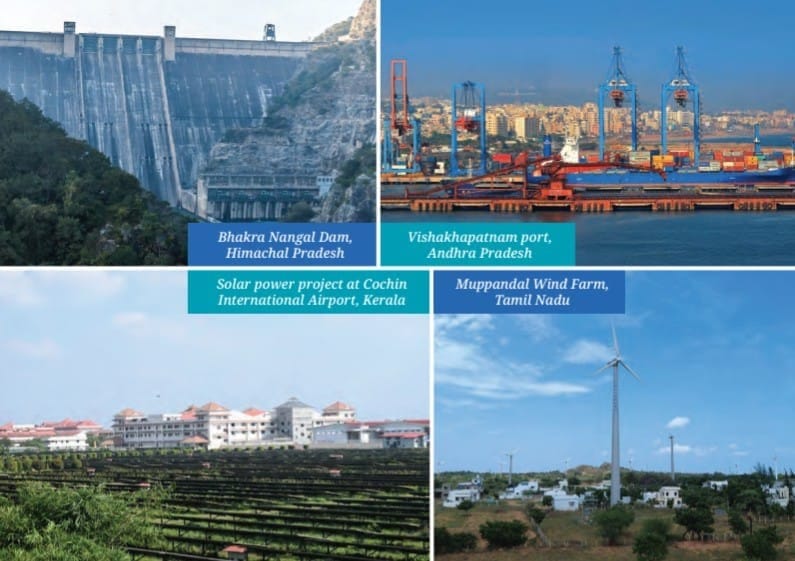 Chapter Notes: Infrastructure: Engine of India’s Development