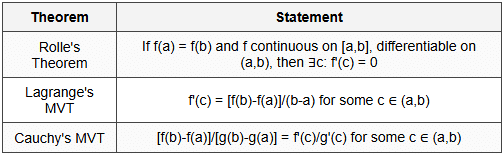 2.3 Mean Value Theorems