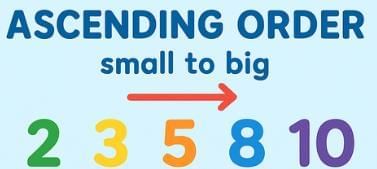 Ascending Order & Descending Order | Maths for UKG
