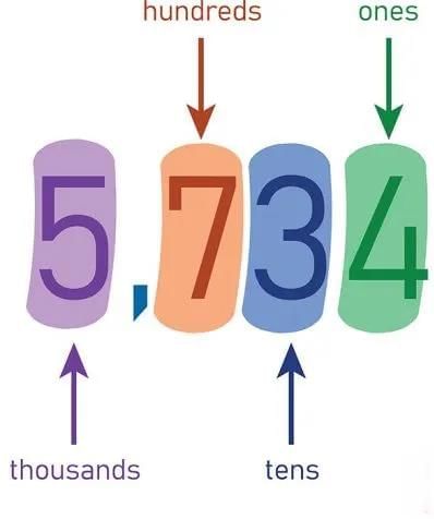 Numbers 100 to 200 Chapter Notes | General Mathematics for Primary 2