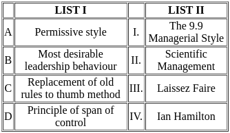 UGC NET Paper 2: Education 22nd August 2024 Shift 2 | UGC NET Past Year Papers