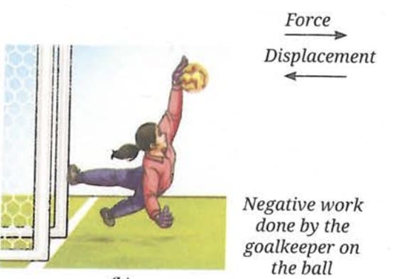 7.1.2 Positive and Negative Work Done