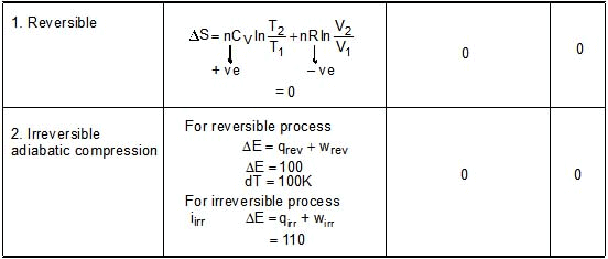 Thermodynamics, Chapter Notes, Class 11, Chemistry (IIT-JEE & AIPMT)