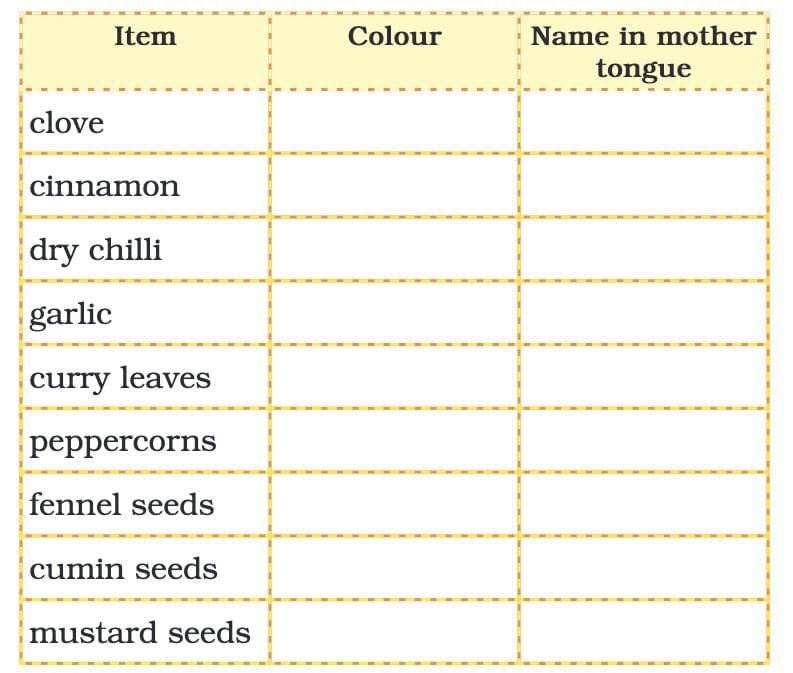 The Rainbow NCERT Solutions | English Santoor Class 5 - New NCERT
