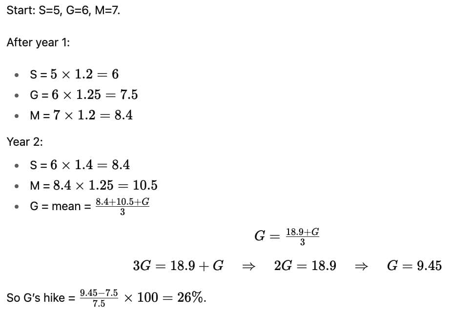 Percentages CAT Previous Year Questions with Answer PDF