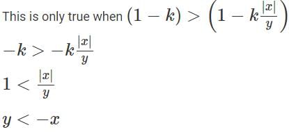 Inequalities CAT Previous Year Questions with Answer PDF