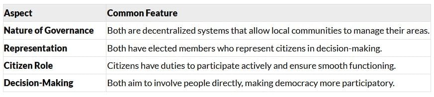 Unit Test (Solutions): Grassroots Democracy - Part 3: Local Government in Urban Areas | Social Studies for Class 6