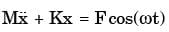 GATE Past Year Questions: Forced Vibration