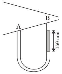 GATE Past Year Questions: Fluid Dynamics | Fluid Mechanics for Mechanical Engineering