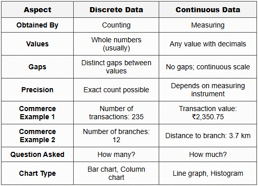 2.3 Comparison Table: Discrete vs Continuous Data