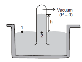Chapter Notes, - Fluid Mechanics, Class 11, Physics (IIT-JEE & AIPMT)