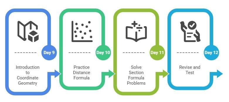 50 Days Timetable for `Mathematics` Class 9 | Mathematics (Maths) Class 9