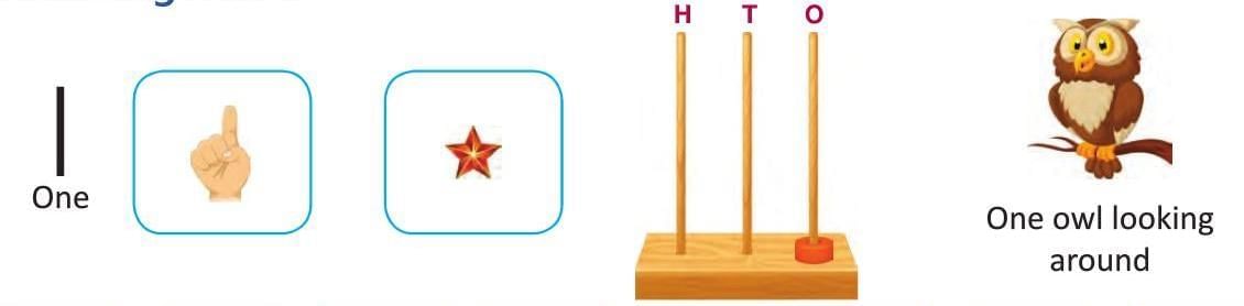 Numbers from 1 to 9 Chapter Notes | Mathematics Class 1 ICSE