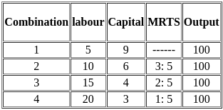 UGC NET Paper 2: Commerce 7th Dec 2023 Shift 1 | UGC NET Past Year Papers