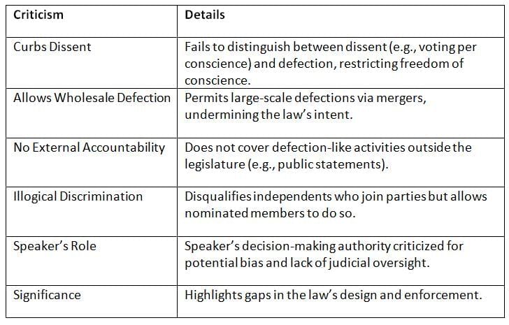 Cheat Sheet: Anti-Defection Law | Indian Polity for UPSC CSE