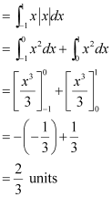 NCERT Solutions Class 12 Maths Chapter 8 - Application of Integral