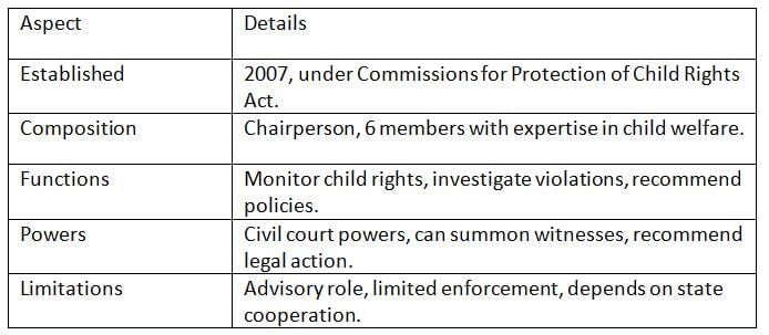 Cheat Sheet: Non-Constitutional Bodies | Indian Polity for UPSC CSE