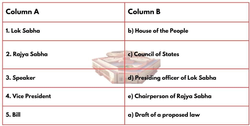 Worksheet Solutions: The Parliamentary System: Legislature and Executive | Worksheets with Solutions for Class 8