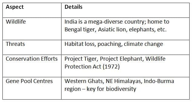 Wildlife & Major Gene Pool Centres