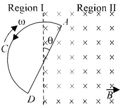 Solved Examples :