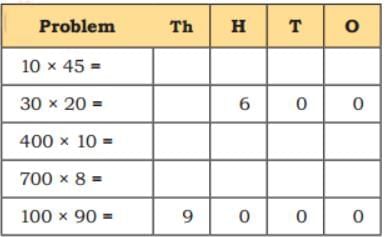 The Dairy Farm NCERT Solutions | Mathematics (Maths Mela) Class 5 - New NCERT