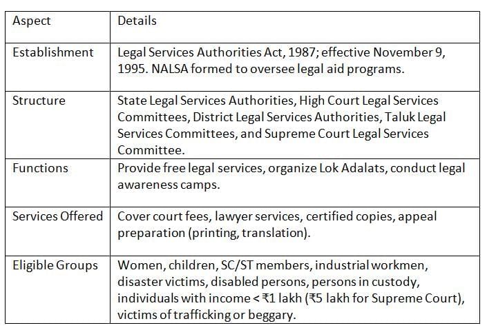 Cheat Sheet: Lok Adalats | Indian Polity for UPSC CSE
