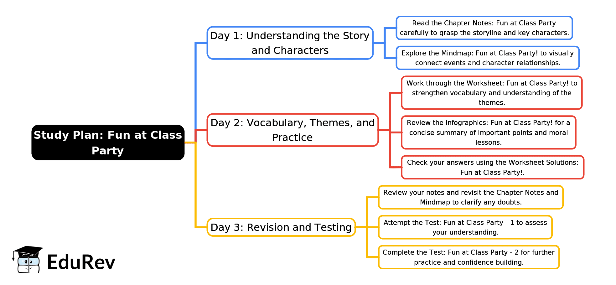 3-Days Study Plan: Fun at Class Party! | Mathematics for Class 3 (Maths Mela)