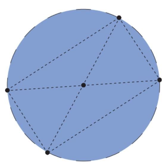 Shapes and Patterns Chapter Notes | Mathematics (Maths Mela) Class 5 - New NCERT