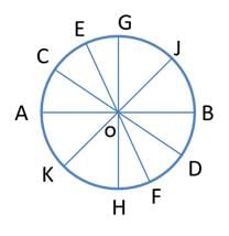 Permutation & Combination CAT Previous Year Questions with Answer PDF