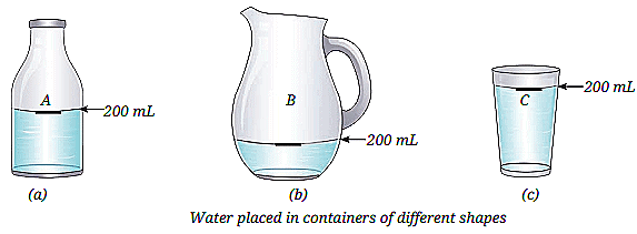 Important Diagrams: Particulate Nature of Matter