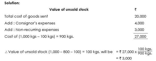 ICAI Notes 7.2: Consignment Accounting - 1