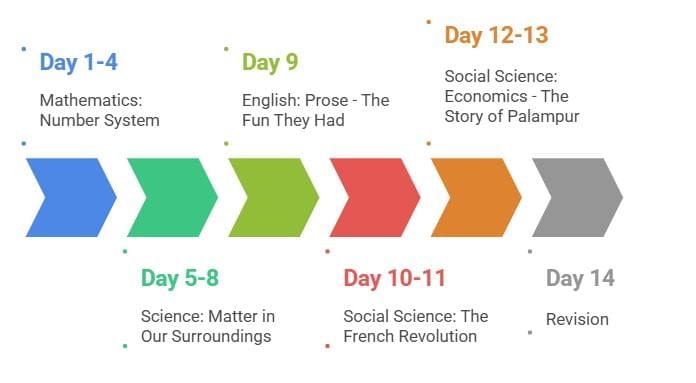 180 Days Timetable for Class 9 | English Class 9